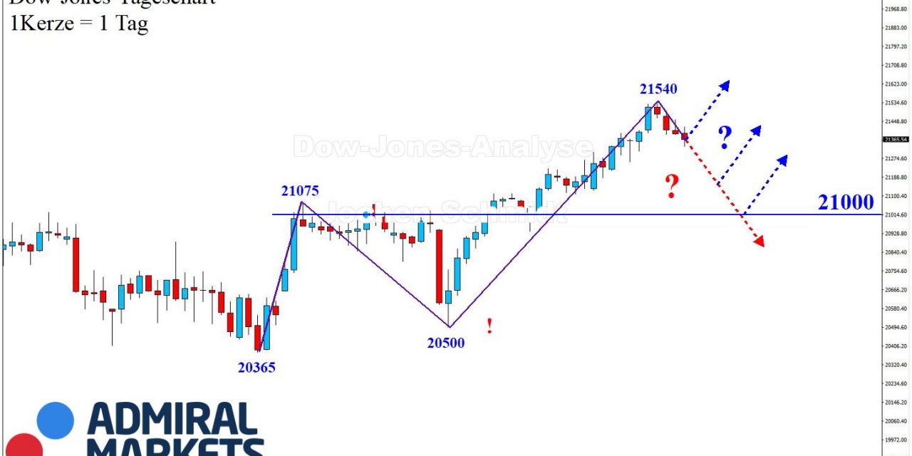 DOW: Korrektue intakt!