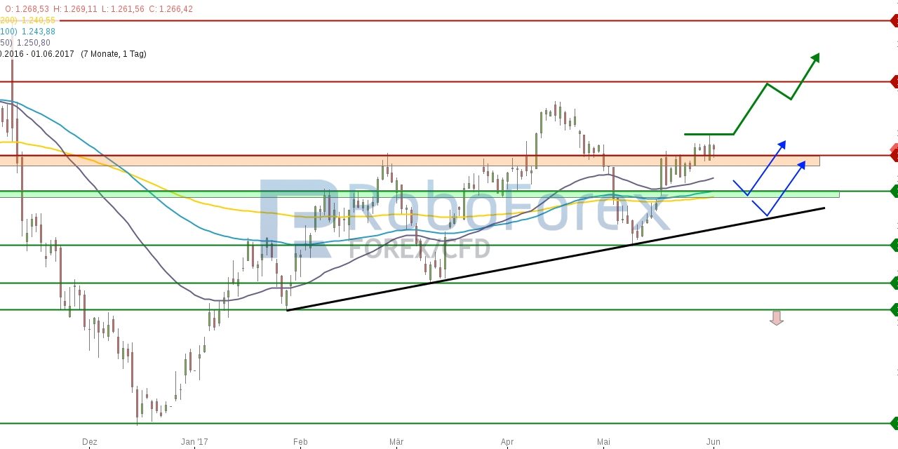 RoboForex Edelmetall-Report: Keine neuen Impulse für Gold!