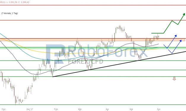 RoboForex Edelmetall-Report: Keine neuen Impulse für Gold!