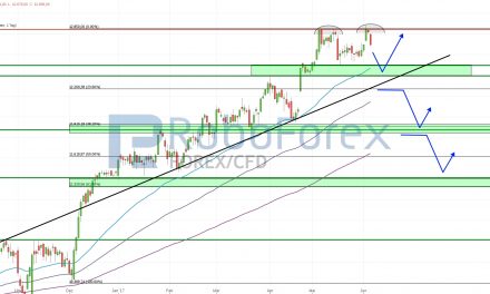 DAX mit Doppel-Top-Formation? S&P 500 zeigt sich weiter bullish!