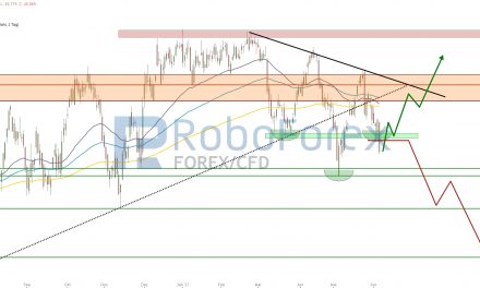 WTI: Zwei Szenarien für die Zukunft