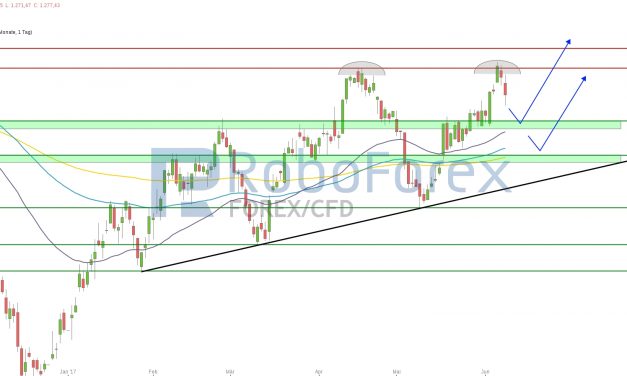 Gold bleibt als sicherer Hafen gefragt!