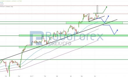 DAX: Kursziel 13.200 Punkte? NASDAQ zum Wochenende mit deutlichen Kursverlusten!