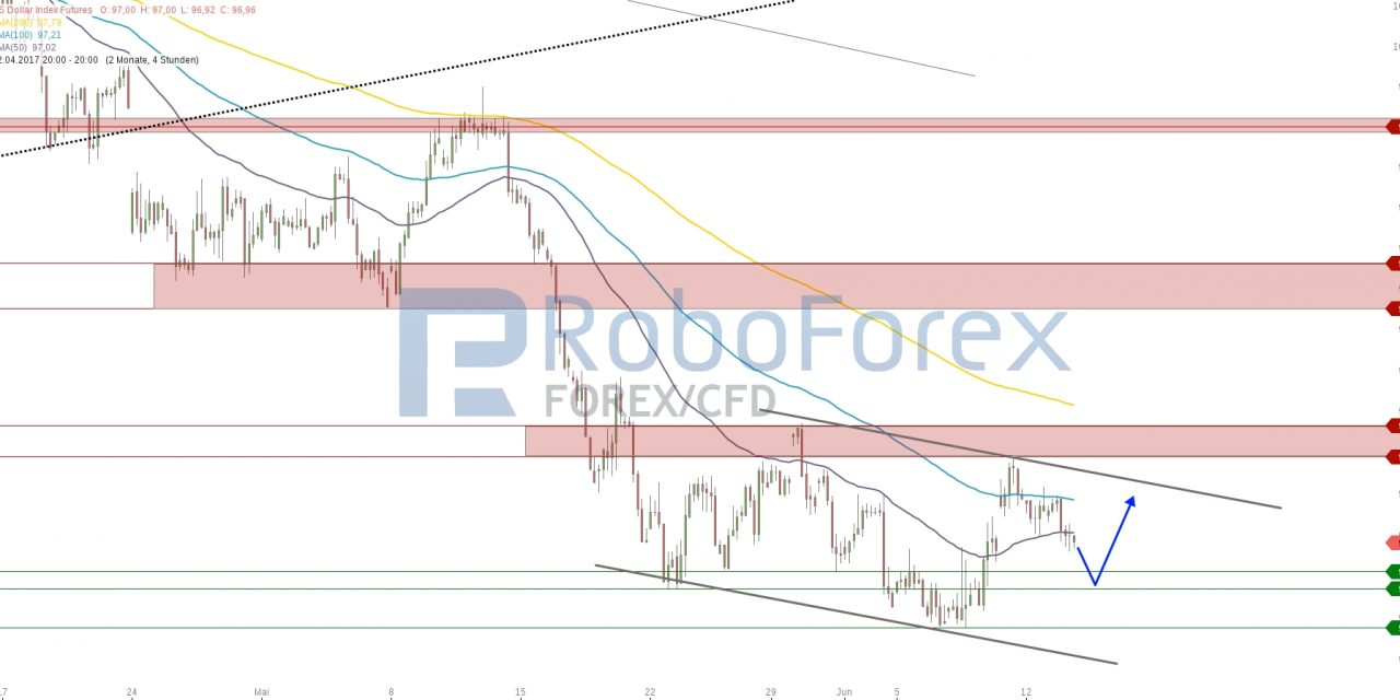 EUR/USD: Rally verliert an Dynamik!