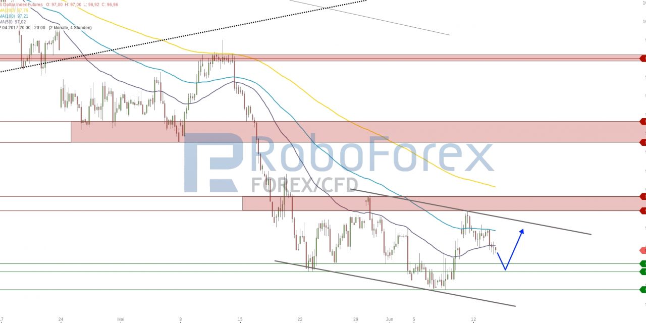 EUR/USD: Rally verliert an Dynamik!