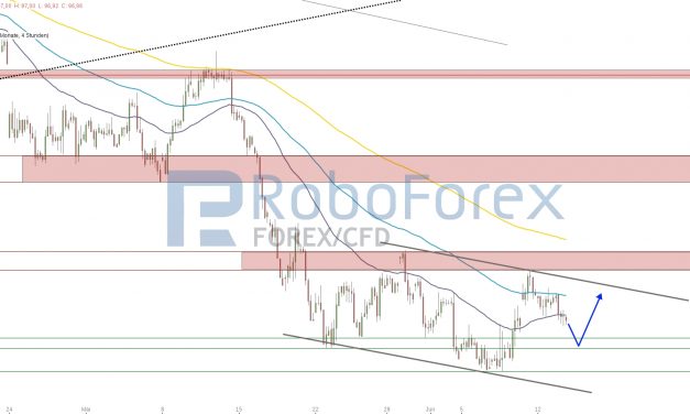 EUR/USD: Rally verliert an Dynamik!