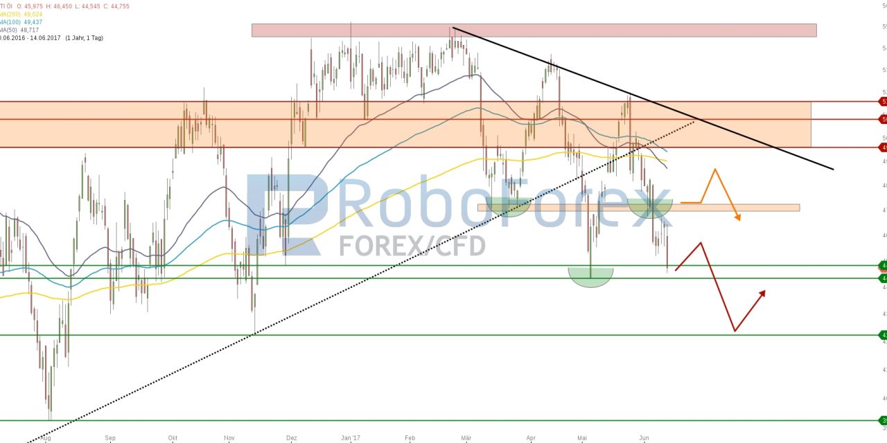 WTI: Lagerbestände in den USA nehmen erneut zu