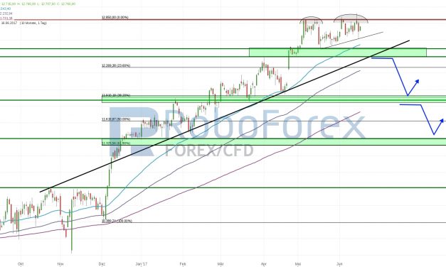 DAX tritt auf der Stelle, Tech-Aktien mit Stabilisierung!