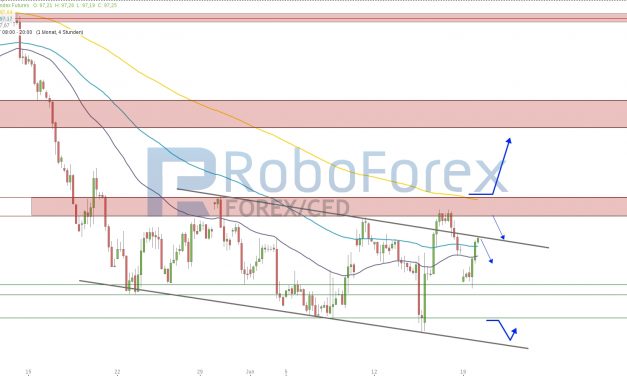 FED bringt noch keine Trendwende beim USD!