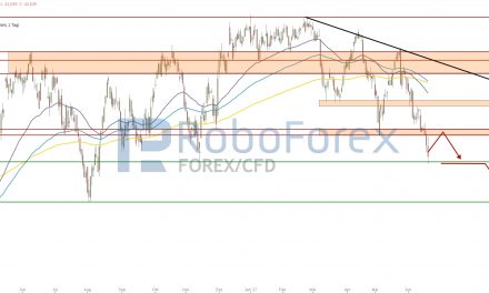 WTI: Abwärtsbewegung setzt sich fort!