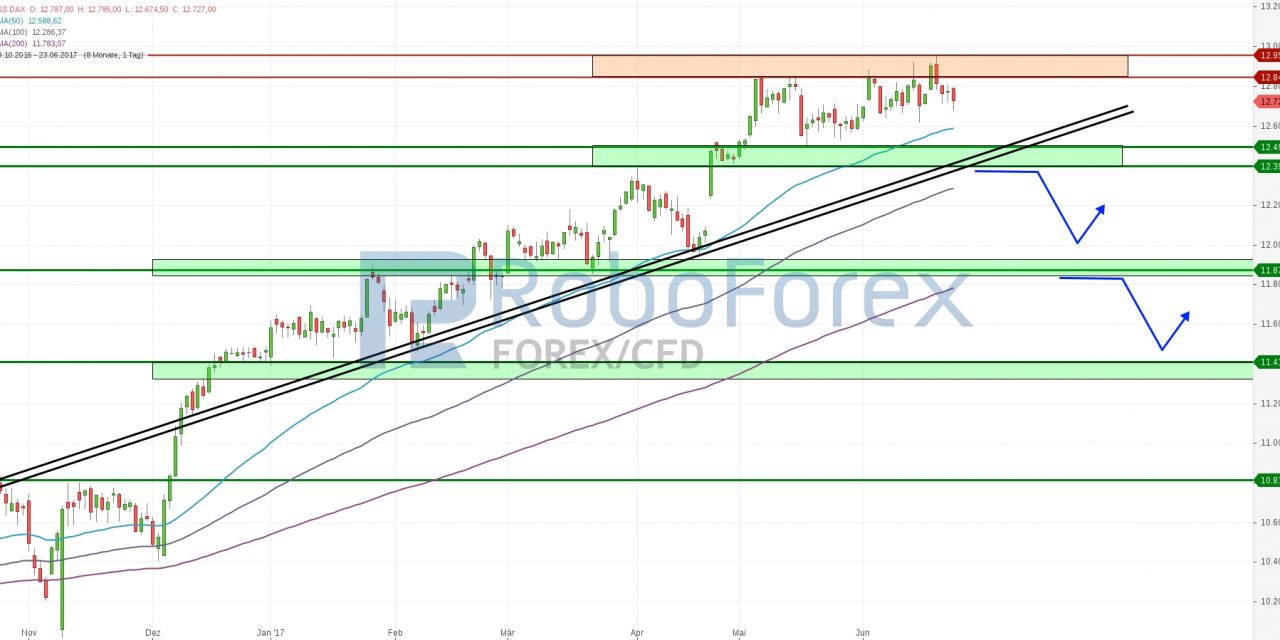 DAX verfehlt 13.000 Punkte Marke knapp!