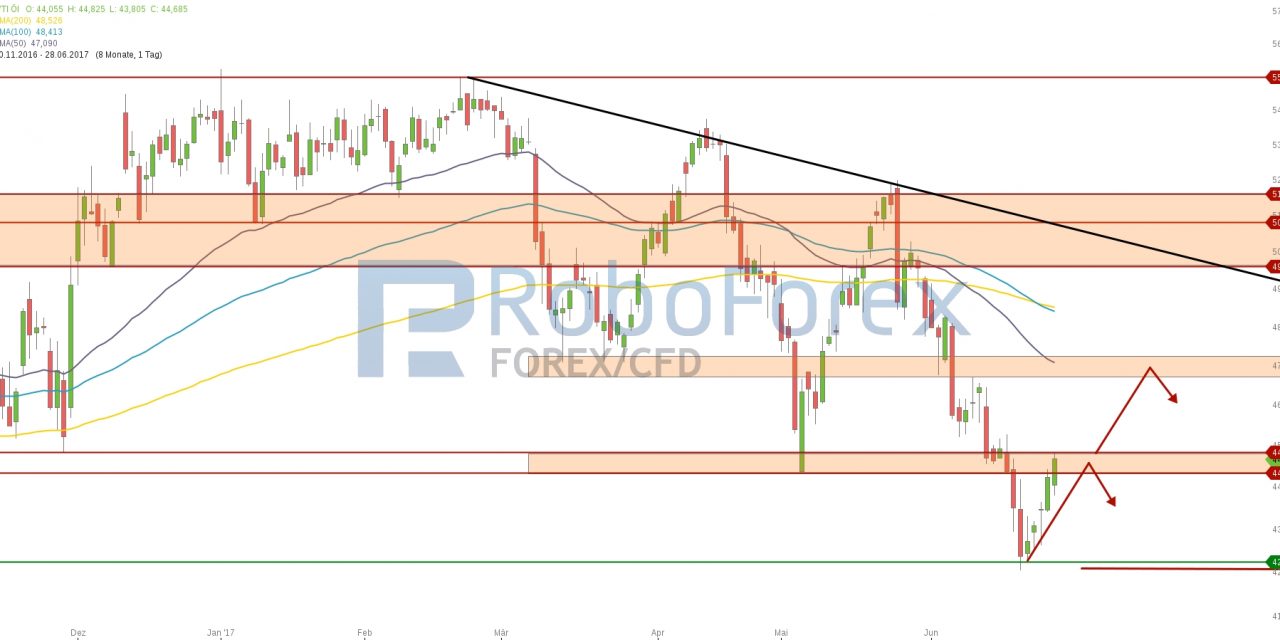 WTI: Abwärtsbewegung setzt sich fort!