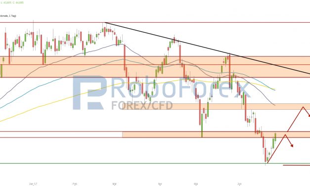 WTI: Abwärtsbewegung setzt sich fort!