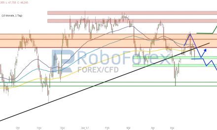 WTI: Buy the Rumour, sell the News!