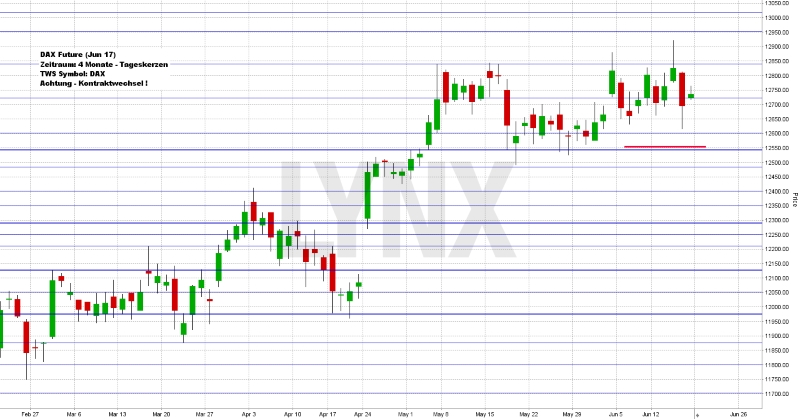 Wochenausblick LYNX Broker KW 25/2017 Tele Columbus