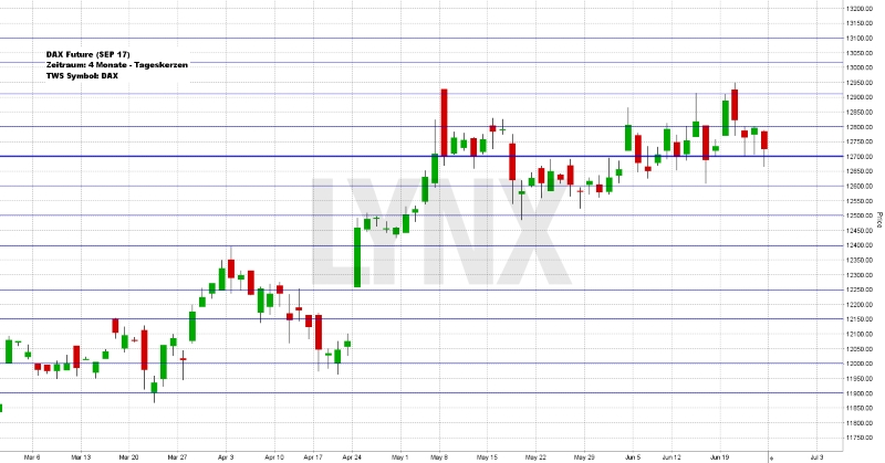 Wochenausblick LYNX Broker KW 26/2017 Walgreens Boots Alliance