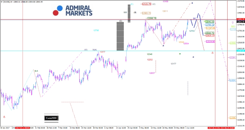DAX: Was folgt auf dem neuen Allzeithoch?
