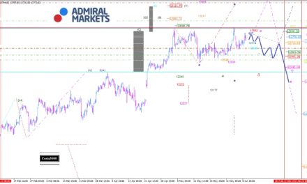 DAX: Der DAX scheint eine Art Teflon-Haut zu haben