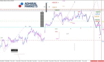 DAX: Der Jetzt erst recht!