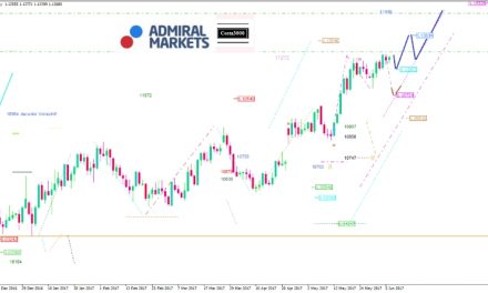 EUR/USD Analyse: Spannende Woche steht bevor