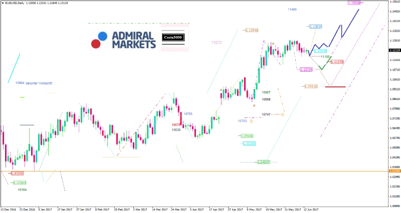 EUR/USD: Atem anhalten und warten