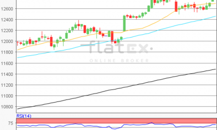 flatex Morning-news