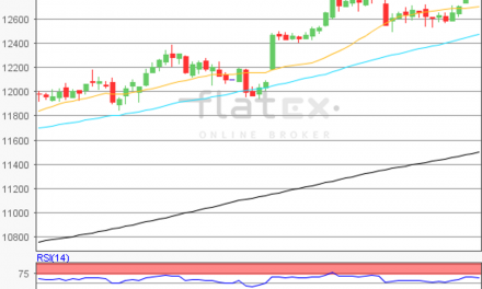 flatex Morning-news