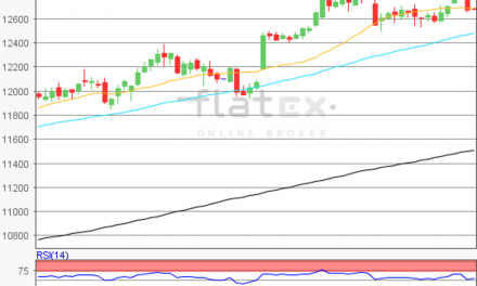 flatex Morning-news