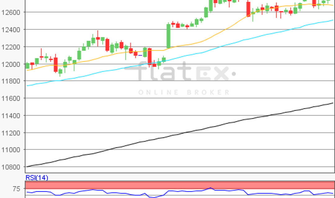 flatex Morning-news DAX update