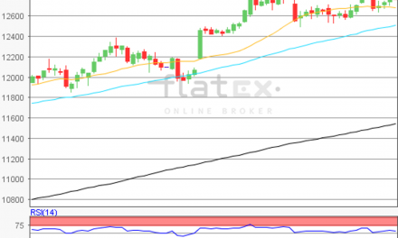 flatex Morning-news DAX update