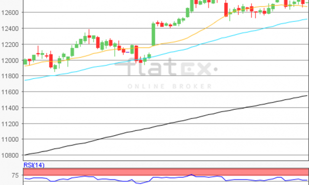 flatex Morning-news