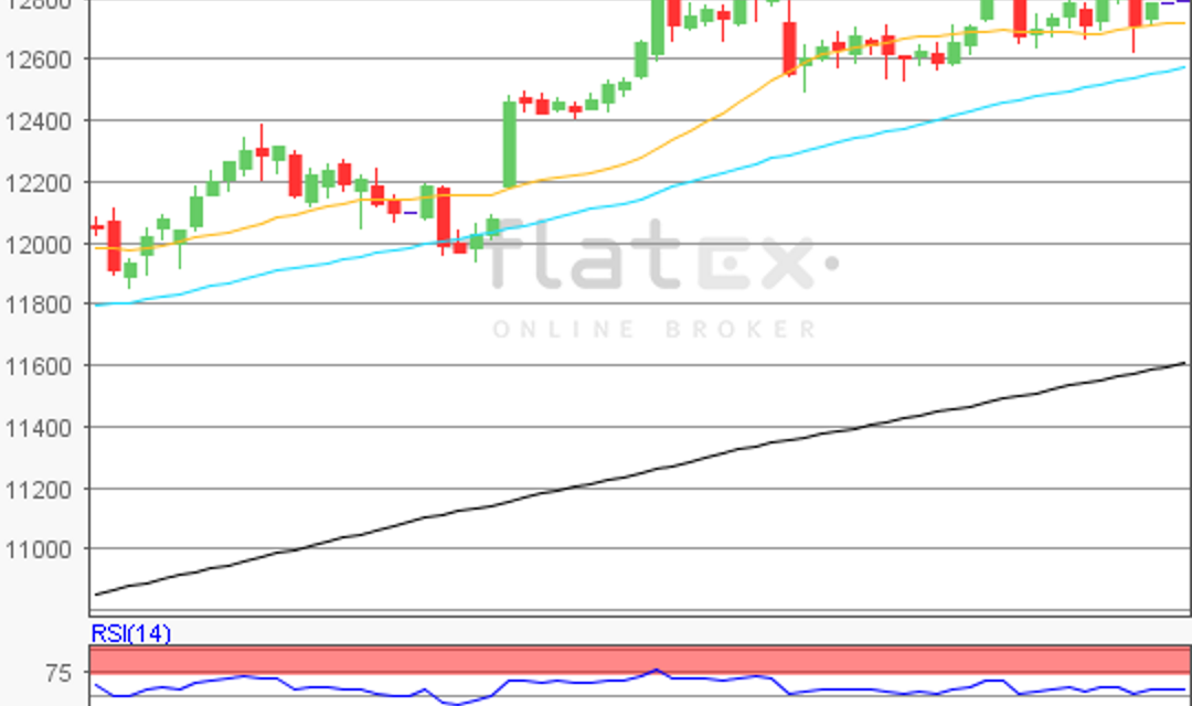 flatex Morning-news