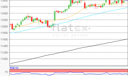 flatex Morning-news