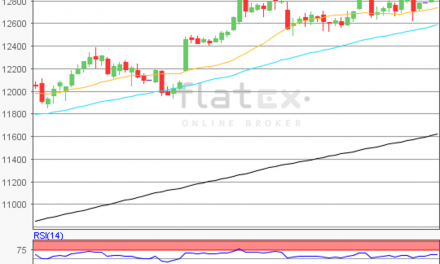 flatex Morning-news