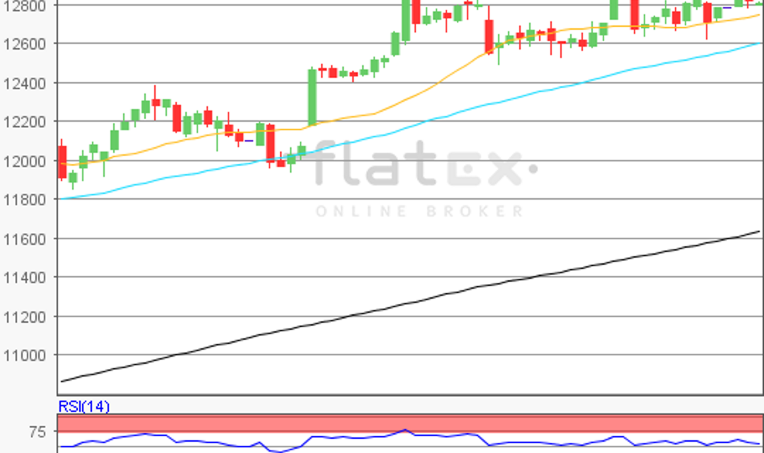 flatex Morning-news