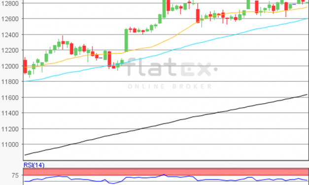 flatex Morning-news