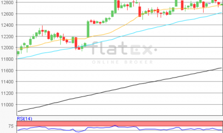 flatex Morning-news