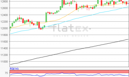 flatex Morning-news