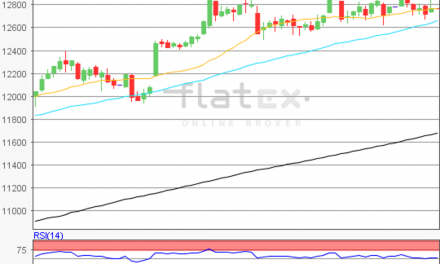 flatex Morning-news