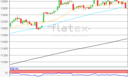 flatex Morning-news