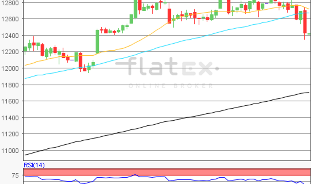 flatex Morning-news