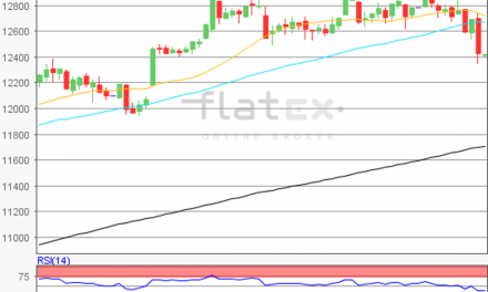 flatex Morning-news