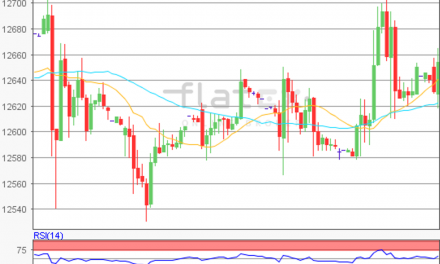 flatex Morning-news DAX update