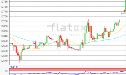 flatex Morning-news DAX update