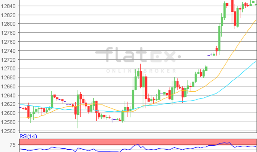 flatex Morning-news DAX update