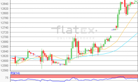 flatex Morning-news DAX update