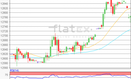 flatex Morning-news DAX update