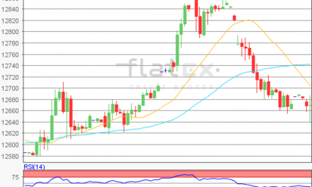 flatex Morning-news DAX update