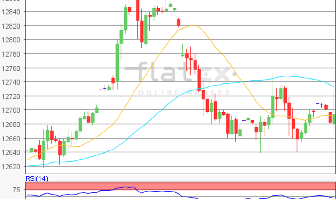 flatex Morning-news DAX update