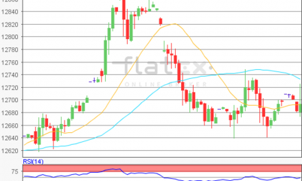 flatex Morning-news DAX update